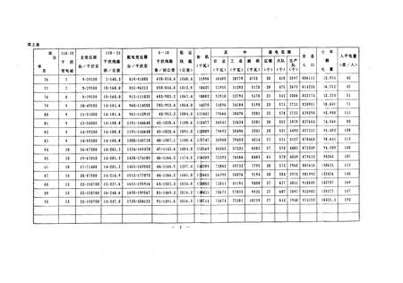 《《汉川县电力志》》.pdf电子版_湖北省志插图5