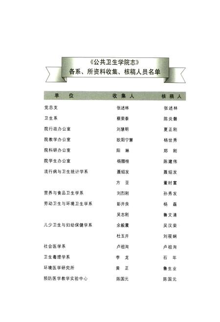 《公共卫生学院志(1953-2003)》.pdf电子版_湖北省志插图4
