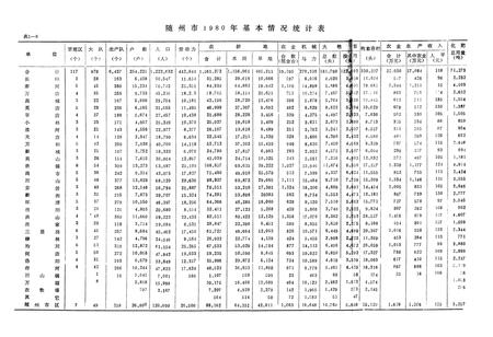《《随州土壤志》》.pdf电子版_湖北省志插图2