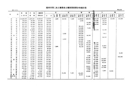 《《随州土壤志》》.pdf电子版_湖北省志插图3