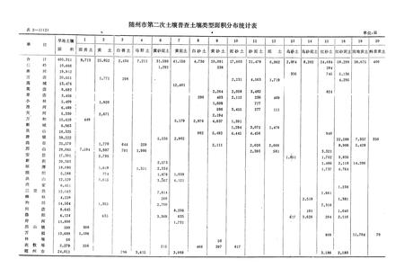 《《随州土壤志》》.pdf电子版_湖北省志插图4