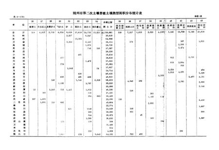 《《随州土壤志》》.pdf电子版_湖北省志插图5