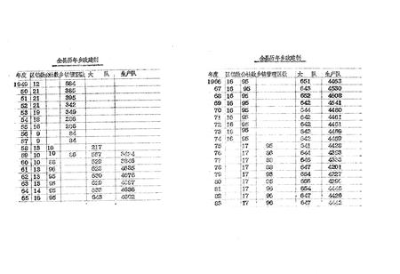 《《襄阳县农业志》》.pdf电子版_湖北省志插图4