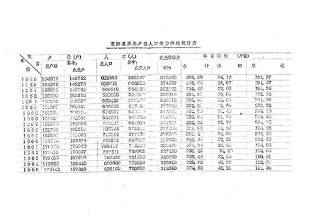 《《襄阳县农业志》》.pdf电子版_湖北省志插图5