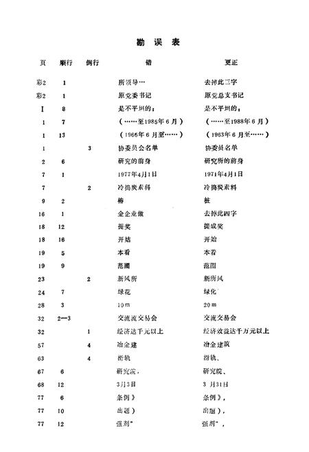 《《武汉冶金建筑研究所所志(1963年6月-1988年6月)》》.pdf电子版_湖北省志插图2