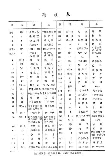 《红安县教育志1905-1985》.pdf电子版_湖北省志插图3