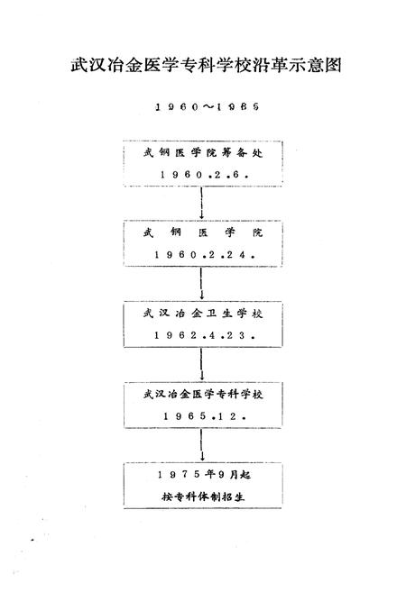 《《武汉冶金医学专科学校志》(1960-1985)》.pdf电子版_湖北省志插图4