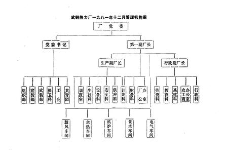 《《武汉钢铁公司热力厂厂志》(1957-1981)》.pdf电子版_湖北省志插图4