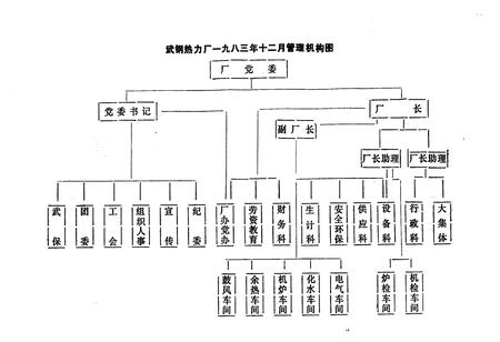 《《武汉钢铁公司热力厂厂志》(1957-1981)》.pdf电子版_湖北省志插图5
