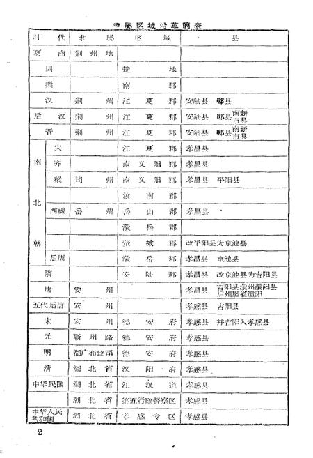 《《孝感县简志》》.pdf电子版_湖北省志插图4