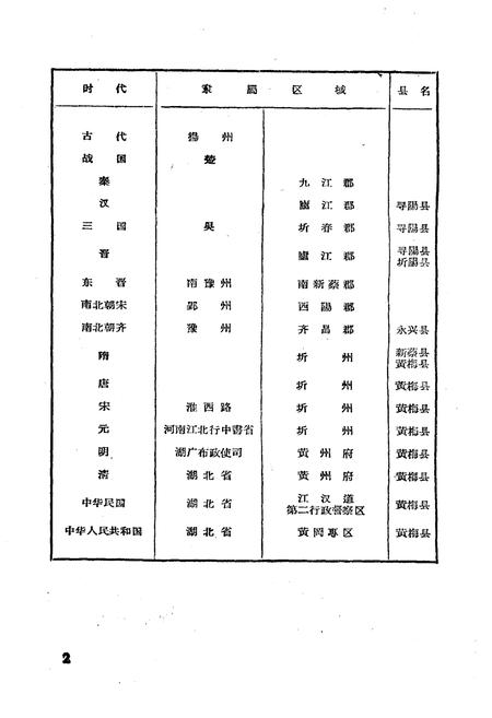 《《黄梅县简志》》.pdf电子版_湖北省志插图4