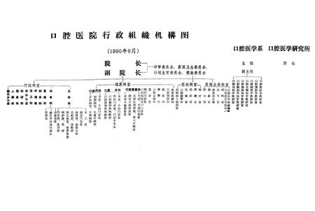 《湖北医学院口腔医院志(1960-1990)》.pdf电子版_湖北省志插图3