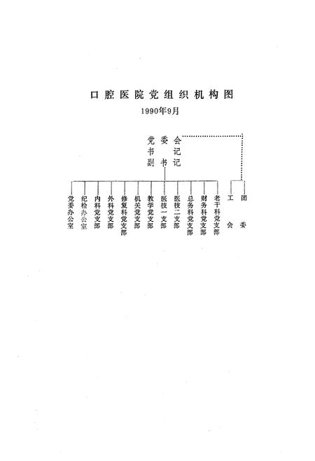 《湖北医学院口腔医院志(1960-1990)》.pdf电子版_湖北省志插图4