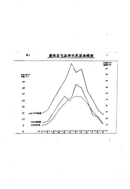 《襄阳县土壤志》.pdf电子版_湖北省志插图4