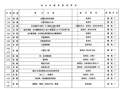 《后湖农场志》.pdf电子版_湖北省志插图4