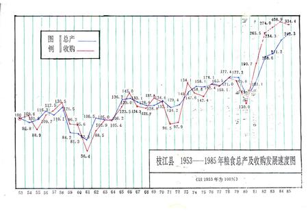 《《枝江县粮食志》》.pdf电子版_湖北省志插图5