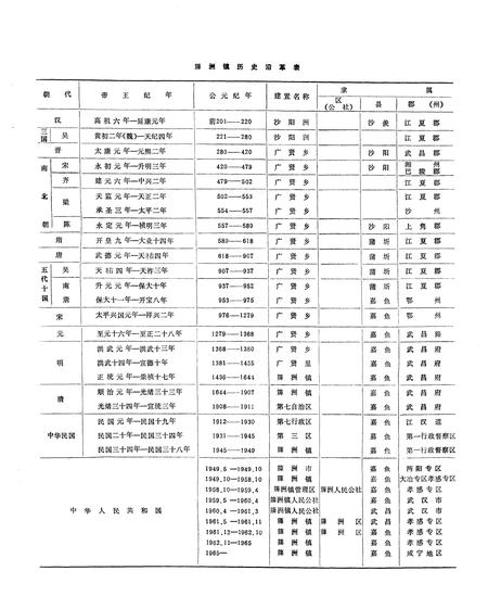 《《牌洲镇志》》.pdf电子版_湖北省志插图5