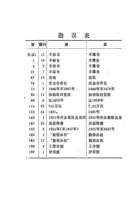 《《红安县金融志》》.pdf电子版_湖北省志插图2