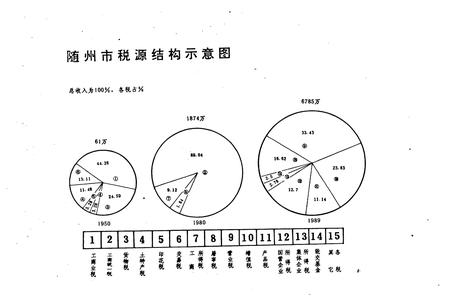 《随州税务志(1949-1989)》.pdf电子版_湖北省志插图5