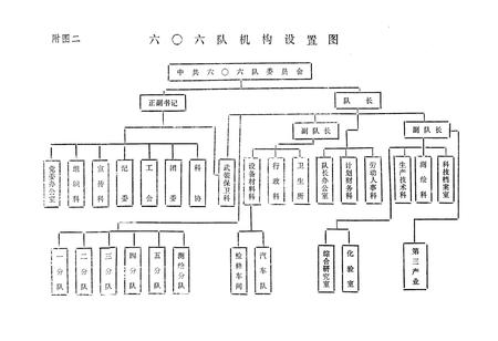 《六零六隊志第一卷》.pdf电子版_湖北省志插图3