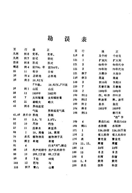 《钟祥县农业志1949-1989》.pdf电子版_湖北省志插图2