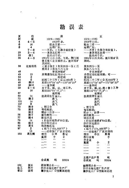 《荆门市煤炭化学工业志》.pdf电子版_湖北省志插图4