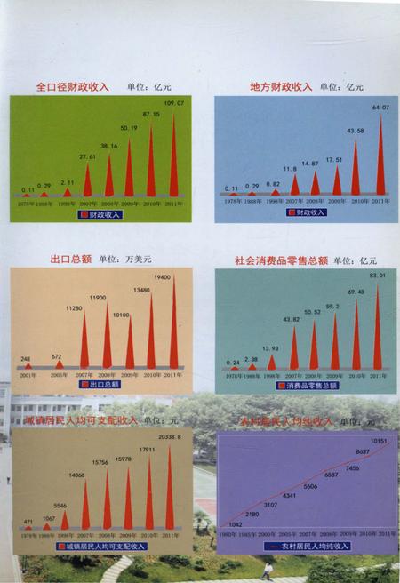 《东西湖区简志》.pdf电子版_湖北省志插图5