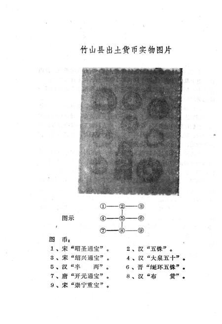 《竹山县志 金融志》.pdf电子版_湖北省志插图3