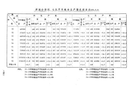 《孝感土壤志》.pdf电子版_湖北省志插图3 《孝感土壤志》.pdf电子版_湖北省志插图3