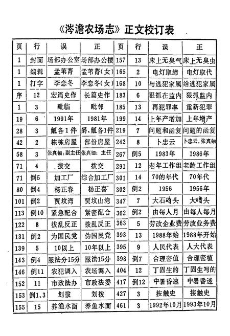 《涔澹农场志》.pdf电子版_湖南省志插图2