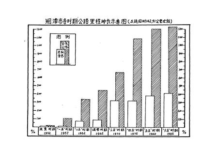 《湖南省湘潭公路总段段志 上册》.pdf电子版_湖南省志插图5