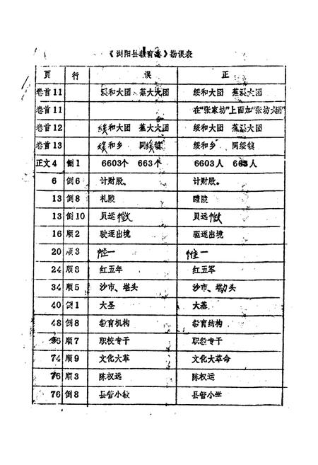 《浏阳县教育志》.pdf电子版_湖南省志插图2 《浏阳县教育志》.pdf电子版_湖南省志插图2
