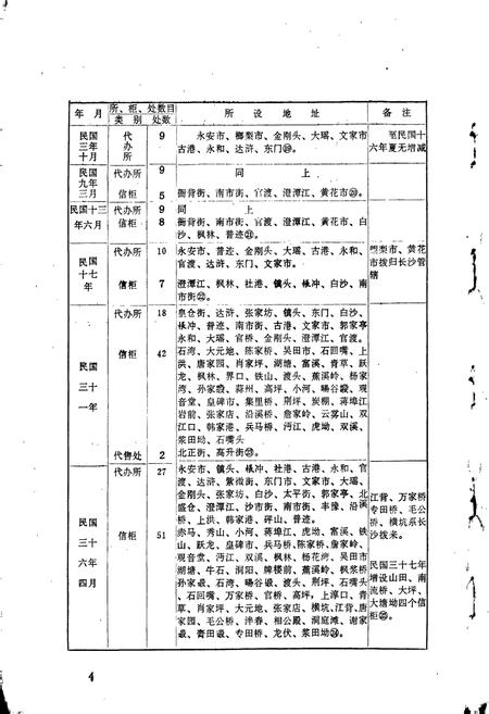 《浏阳邮电志》.pdf电子版_湖南省志插图5