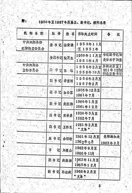 《浏阳县纪检专志》.pdf电子版_湖南省志插图4