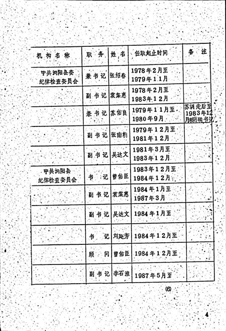 《浏阳县纪检专志》.pdf电子版_湖南省志插图5