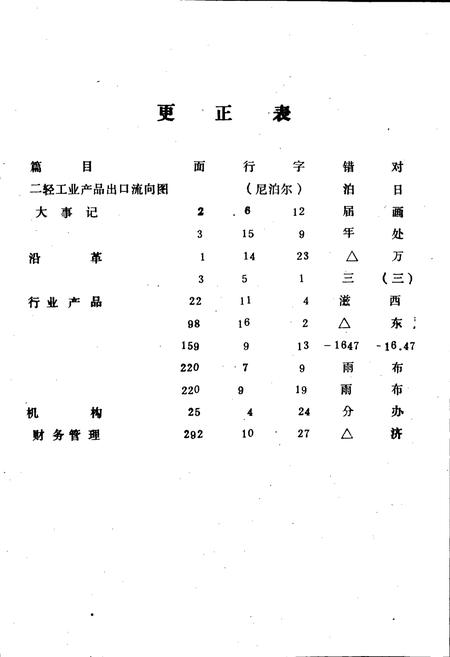 《醴陵二轻工业志《资料汇编》》.pdf电子版_湖南省志插图3