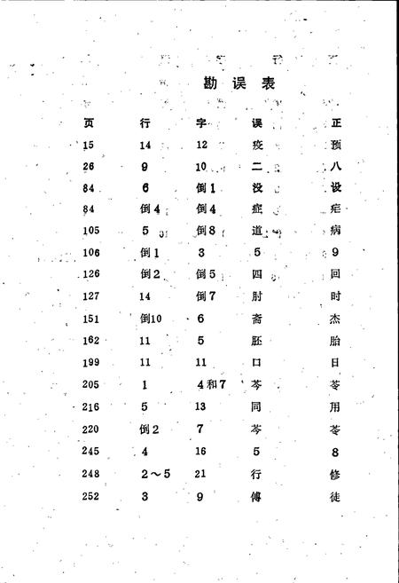 《湘潭县卫生志》.pdf电子版_湖南省志插图5