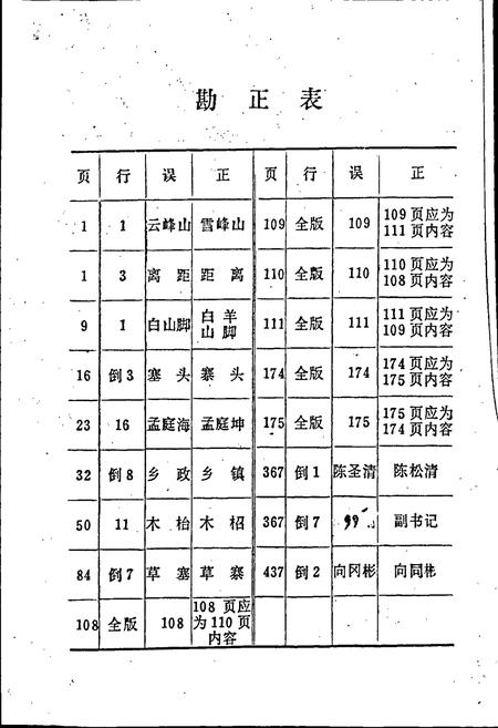 《黔阳县交通志》.pdf电子版_湖南省志插图2 《黔阳县交通志》.pdf电子版_湖南省志插图2