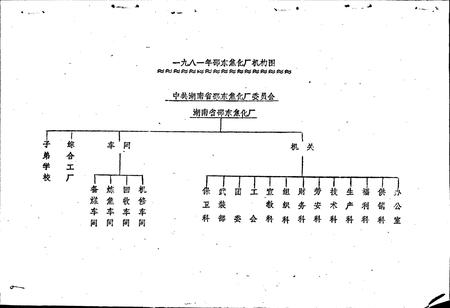《湖南省邵东焦化厂志》.pdf电子版_湖南省志插图2 《湖南省邵东焦化厂志》.pdf电子版_湖南省志插图2
