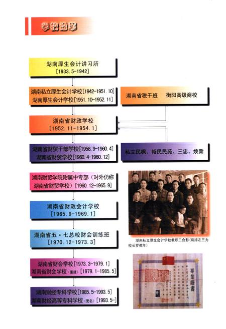 《湖南财经高等专科学校志(1933-2006)》.pdf电子版_湖南省志插图1