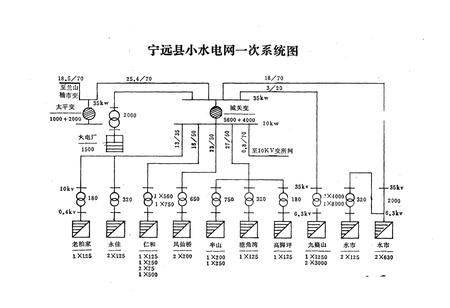 《宁远县水电志》.pdf电子版_湖南省志插图4