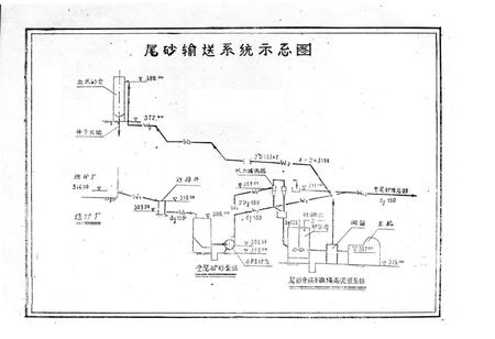 《《黄沙坪铅锌矿志(1981-1985)》》.pdf电子版_湖南省志插图5 《《黄沙坪铅锌矿志(1981-1985)》》.pdf电子版_湖南省志插图5