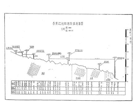 《桂阳水电志》.pdf电子版_湖南省志插图4 《桂阳水电志》.pdf电子版_湖南省志插图4
