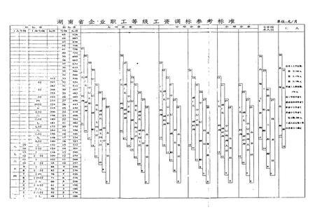 《湖南省郴州市劳动志》.pdf电子版_湖南省志插图3 《湖南省郴州市劳动志》.pdf电子版_湖南省志插图3
