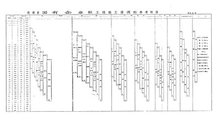 《湖南省郴州市劳动志》.pdf电子版_湖南省志插图4 《湖南省郴州市劳动志》.pdf电子版_湖南省志插图4