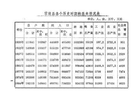 《《零陵县金融志》》.pdf电子版_湖南省志插图3 《《零陵县金融志》》.pdf电子版_湖南省志插图3