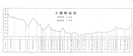 《《安化县土壤志》》.pdf电子版_湖南省志插图3 《《安化县土壤志》》.pdf电子版_湖南省志插图3