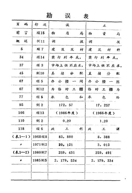 《《长沙市物资局建材公司志(1964-1985)》》.pdf电子版_湖南省志插图3 《《长沙市物资局建材公司志(1964-1985)》》.pdf电子版_湖南省志插图3
