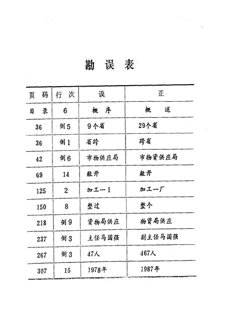 《《长沙市物资局志(1958-1985)》》.pdf电子版_湖南省志插图2
