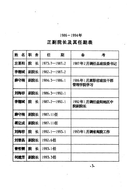 《《益阳县人民法院简志(1986年-1994年)》》.pdf电子版_湖南省志插图5